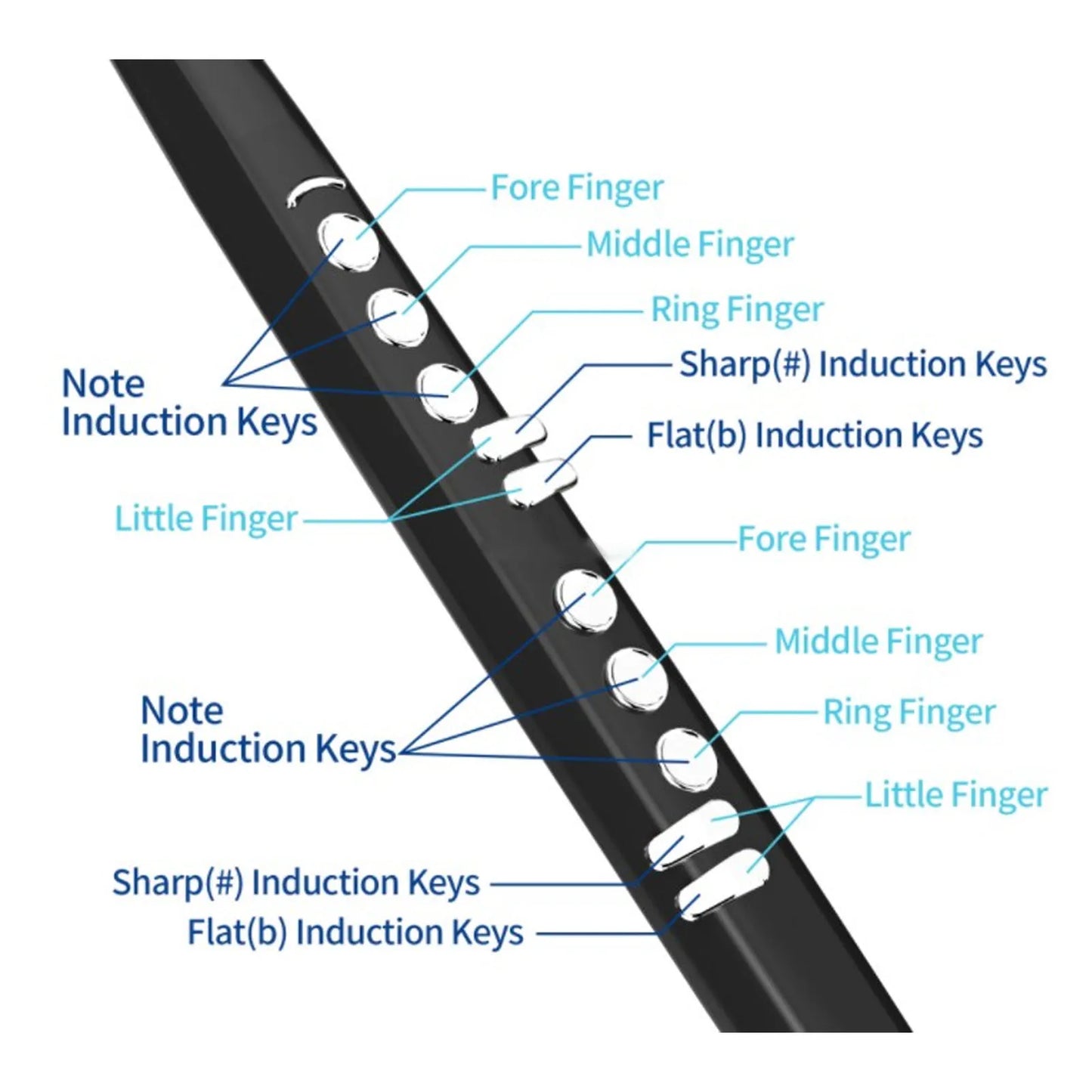 MIDI Electronic Saxophone Support 13 Tone Adjustable Volume 3 Blowing Sensitivity Mini Digital Electronic Wind Instrument