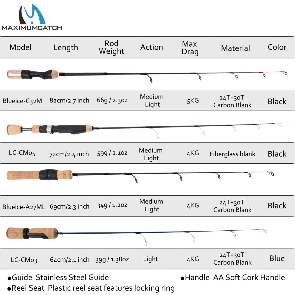 Maximumcatch Lightweight Ice Fishing Rod IM7 Carbon Fiber Winter Fishing Pole Fishing Rod Spinning Fishing Tackle