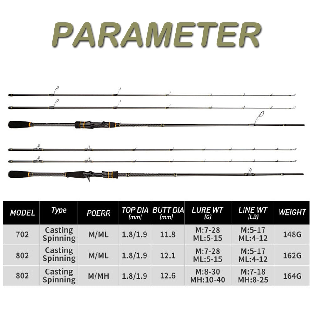 JOHNCOO Booster Spinning Fishing Rod With 2 Tips M/Ml 5-28g Ex-Fast Action 2.1m 2.4m Spinning Fishing Cane and Baitcasting Rod