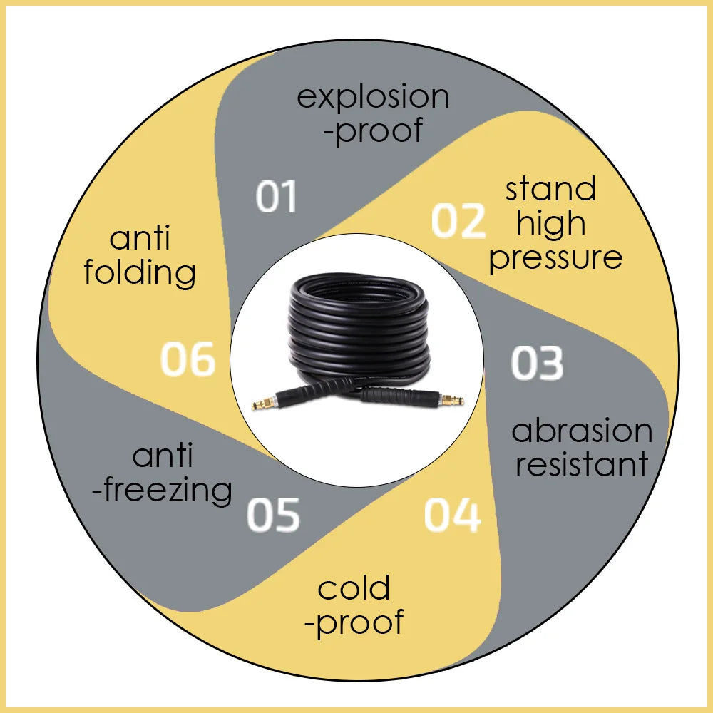 10M 15M 32FT 50FT High Pressure Washer Water Cleaning Hose Kink Resistant for Karcher K2-7 M22 14mm Power Pressure Cleaner