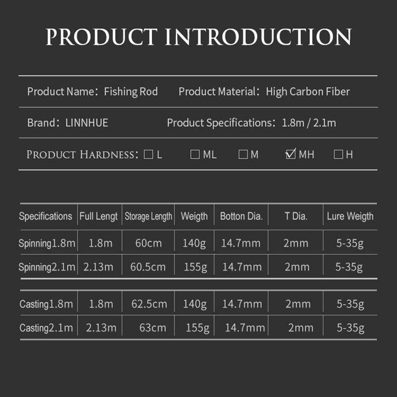 LINNHUE Fishing Rod Combo Baitcasting Reel Rod Set Fishing Reel 8KG Max Drag Freshwater Saltwater Carp Fishing Reels for Pesca