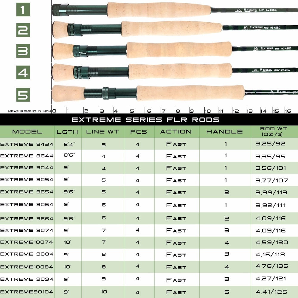 Maximumcatch Fly Rod and Reel Combo 8'4"/8'6'/9'/9'6'' 3/4/5/6/7/8wt Carbon Fishing Rod With Large Arbor Aluminum Reel