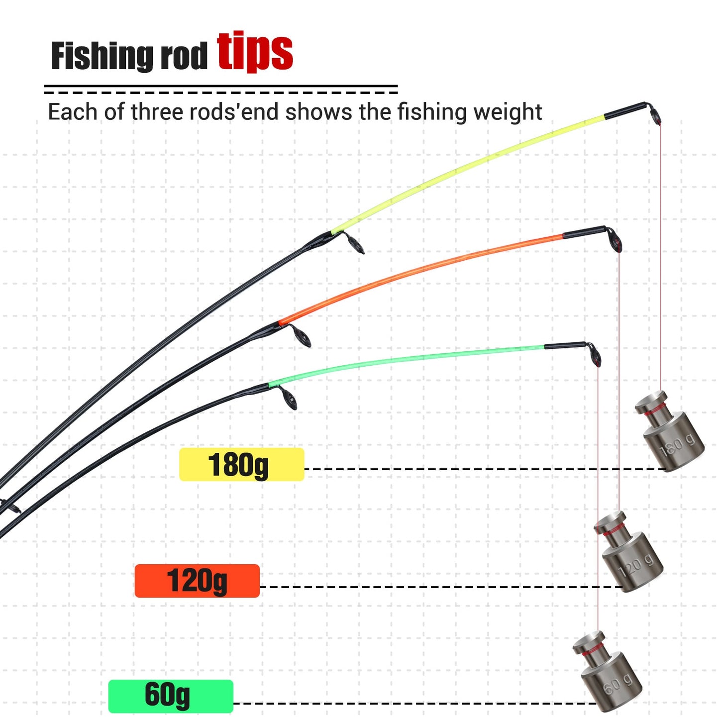 Sougayilang Feeder Fishing Rod Telescopic Spinning/6 Sections Travel Rod 3.0 3.3 3.6m Pesca Carp Feeder 60-180g Pole Fish Tackle