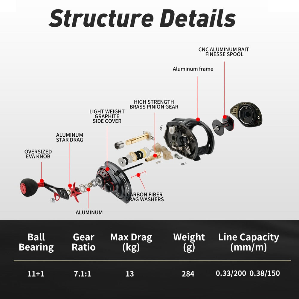 JOHNCOO Fishing Reel MT200 Bait Casting Reel Big Game 13kg Max Drag Jigging Fishing Reel 11+1 BB 7.1:1 Baitcasting Reel