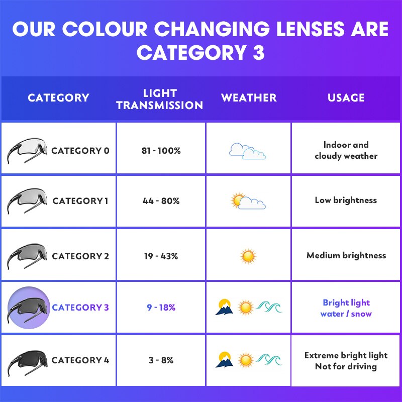 SCVCN Photochromic Bicycle Glasses Men’s Women Sports Runing Cycling Sunglasses UV400 Fishing Eyewear Mtb Bike Bicycle Goggles