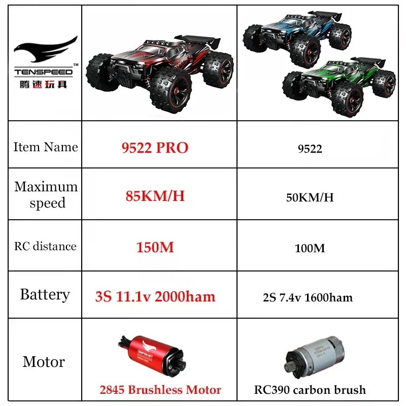 1:16 85km/H or 50km/H 4WD RC Car With LED Remote Control Cars High Speed Drift Monster 4x4 Truck for Kids vs Wltoys 124017 Toys