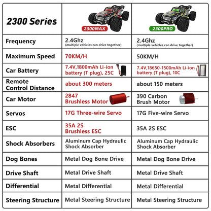 1:16 70km/H or 50km/H 4WD RC Car With LED Remote Control Cars High Speed Drift Monster 4x4 Truck for Kids Toy 2300PRO 2300MAX
