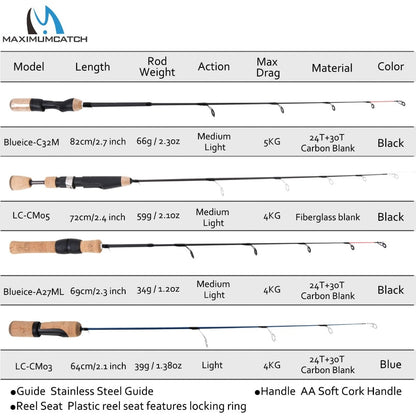 Maximumcatch Lightweight Ice Fishing Rod IM7 Carbon Fiber Winter Fishing Pole Fishing Rod Spinning Fishing Tackle