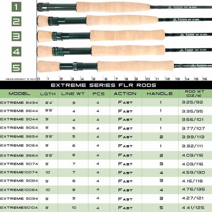 Maximumcatch Fly Rod and Reel Combo 8'4"/8'6'/9'/9'6'' 3/4/5/6/7/8wt Carbon Fishing Rod With Large Arbor Aluminum Reel