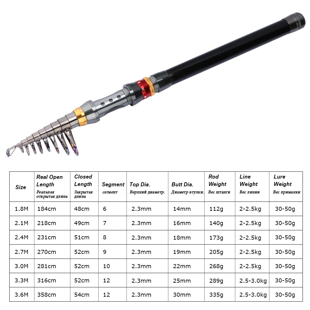 Goture Fishing Reel Rod Combo 2.7m 3.0m 3.6m Telescopic Fishing Rod 8 BB Spinning Reel for Carp Fishing Feeder Rod Reel Set Kit