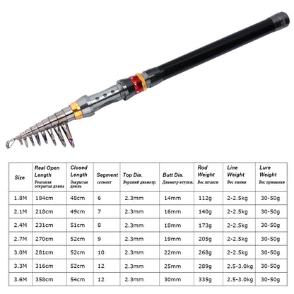 Goture Fishing Reel Rod Combo 2.7m 3.0m 3.6m Telescopic Fishing Rod 8 BB Spinning Reel for Carp Fishing Feeder Rod Reel Set Kit
