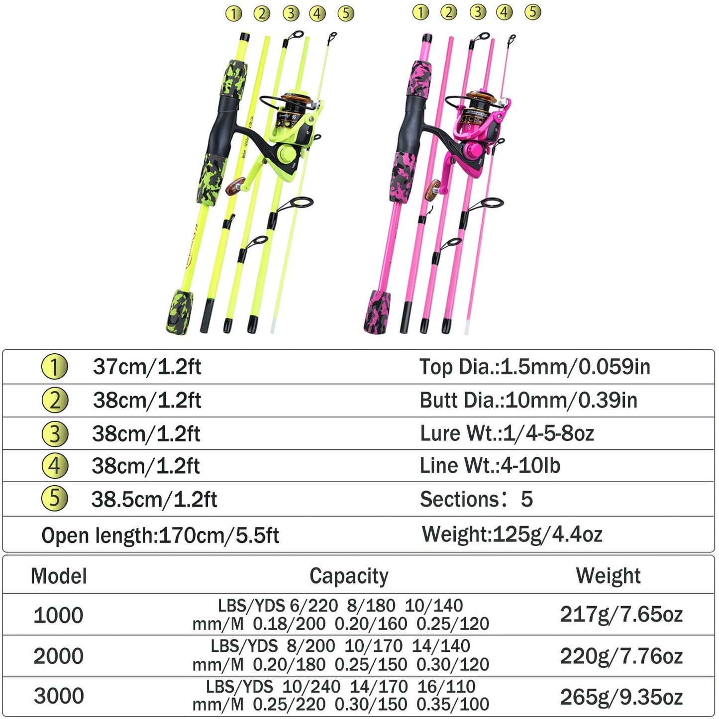 Sougayilang 1.70m Fishing Rod Combo Portable 5 Section Carbon Fiber Fishing Pole and 1000-3000 Spinning Reel Fishing Tackle Set