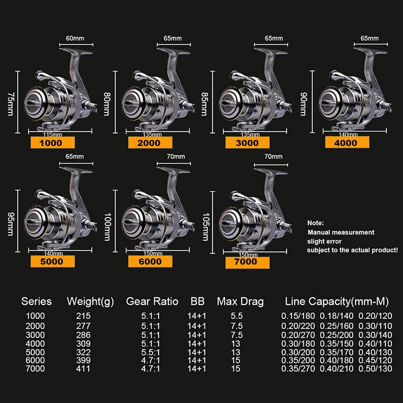 Fishing Reel Double Spool Spinning Reel High Speed Gear Ratio Spinning Reel Carp Fishing Reels Casting Reel for Saltwater