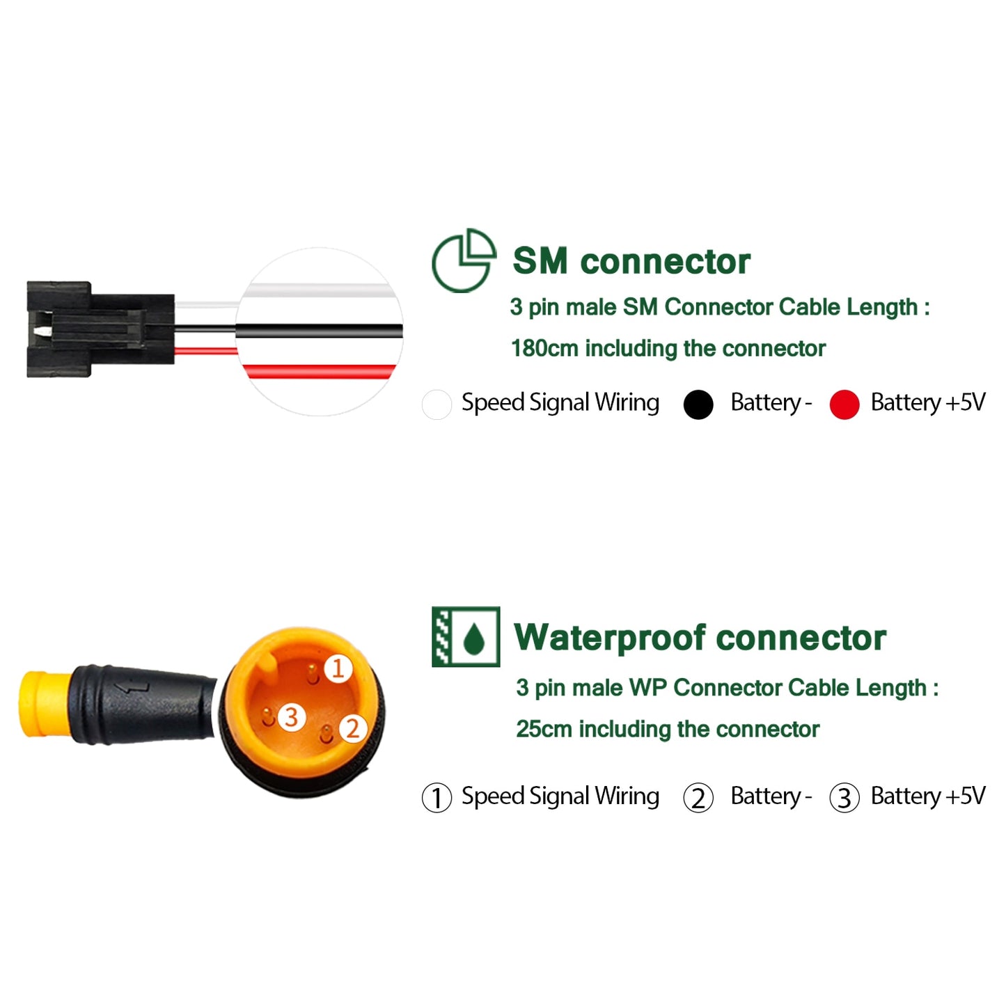 Okfeet Wuxing Throttle Electric Scooter Bike 130X Thumb Throttle Accelerator for Ebike Bicycle Conversion Kit